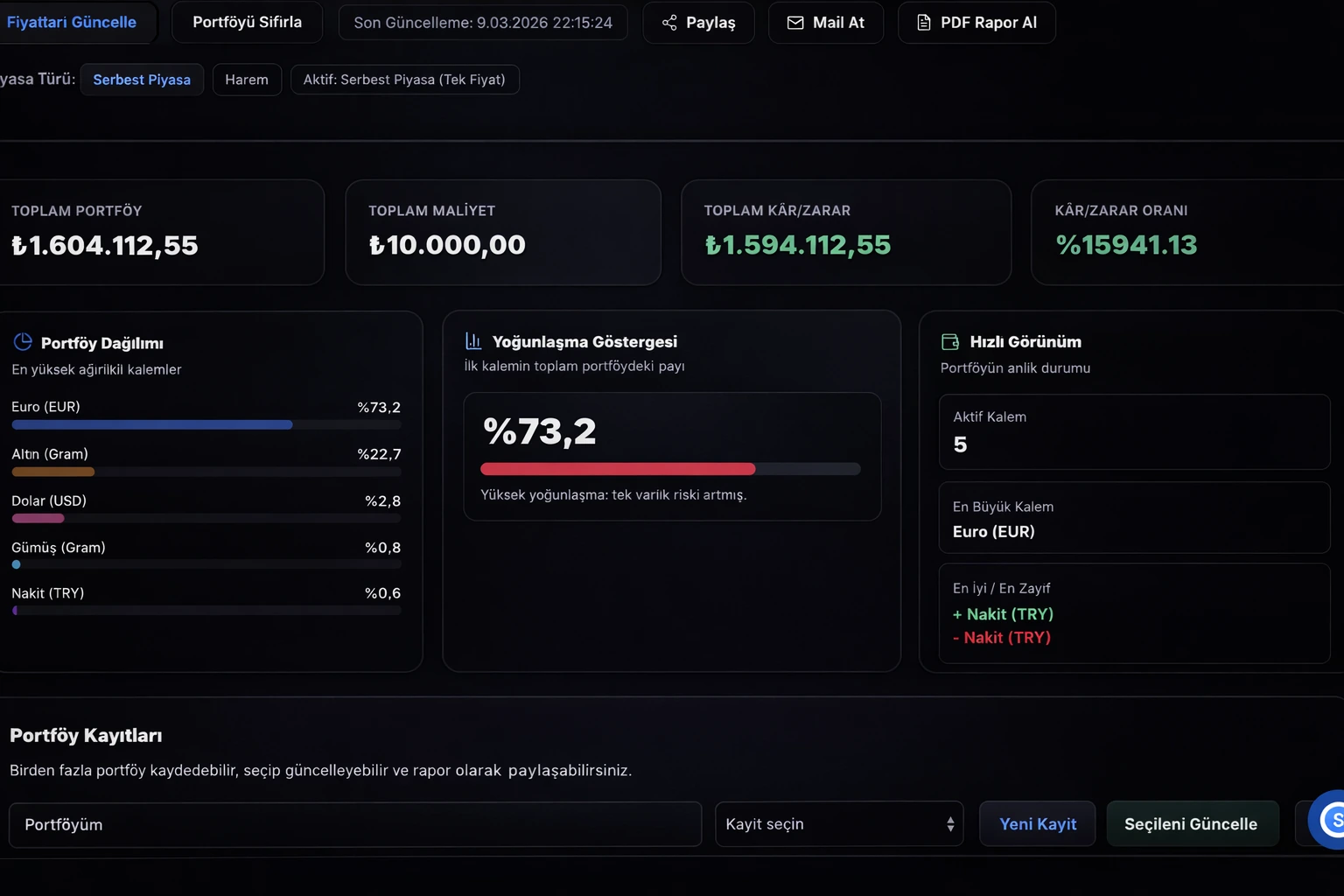Portföy Karşılaştırma