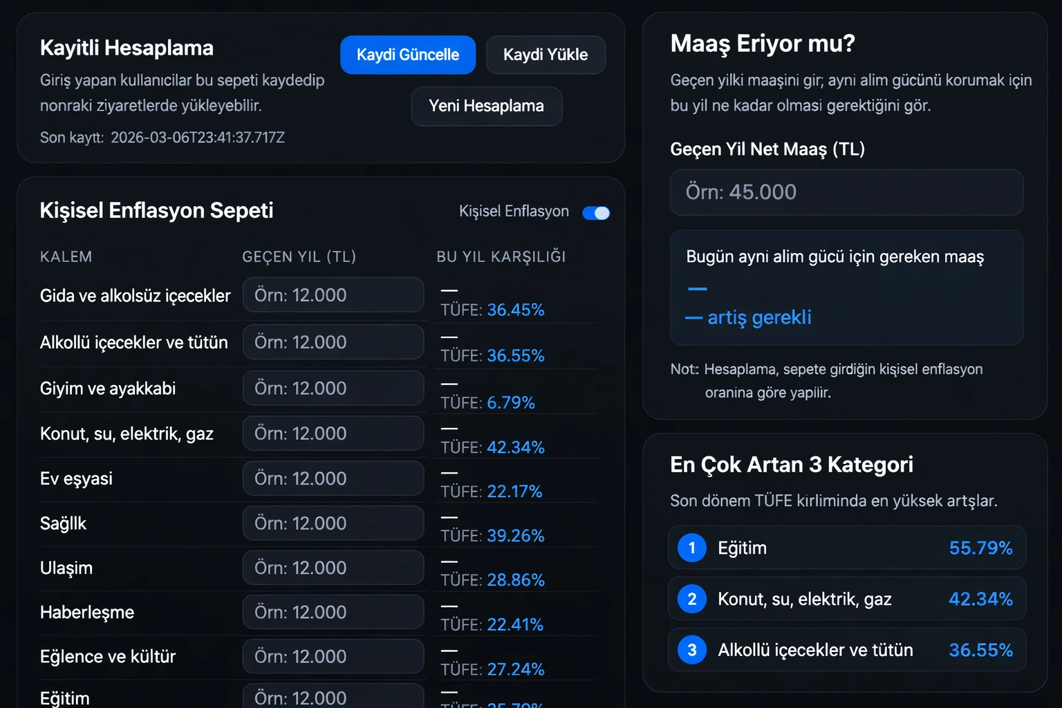 Kişisel Enflasyon Sepeti